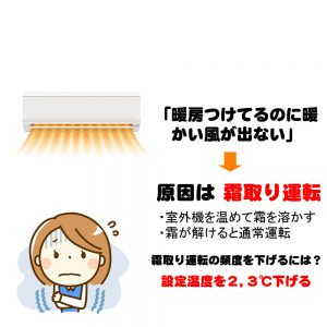 寒い日にエアコンから暖房が出ない 原因は霜取り運転だった おそうじ専科
