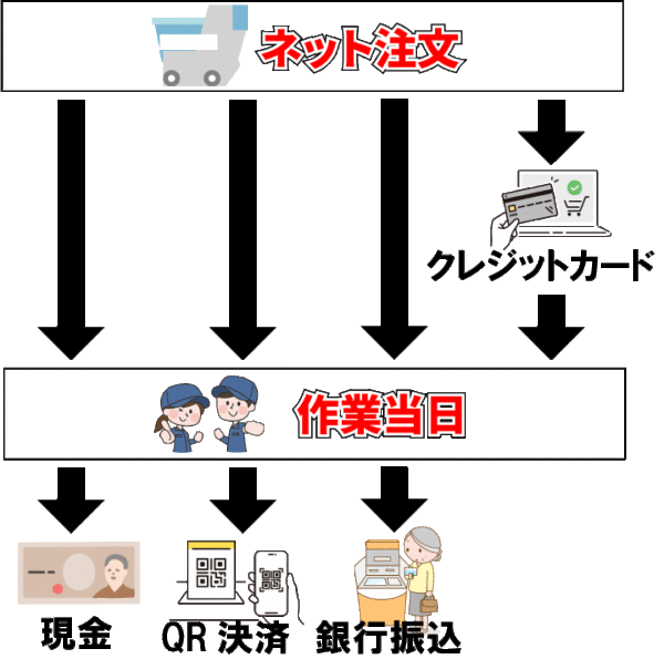 お支払方法 おそうじ専科